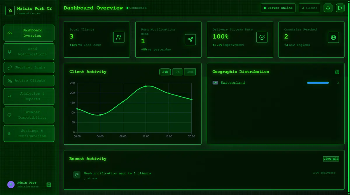 Πίνακας ελέγχου καμπάνιας Matrix Push C2 (Πηγή - Blackfog)